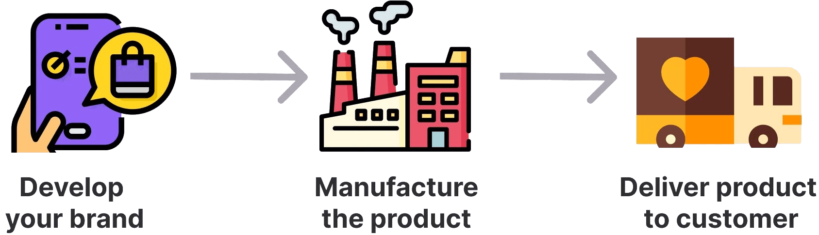 Private Label